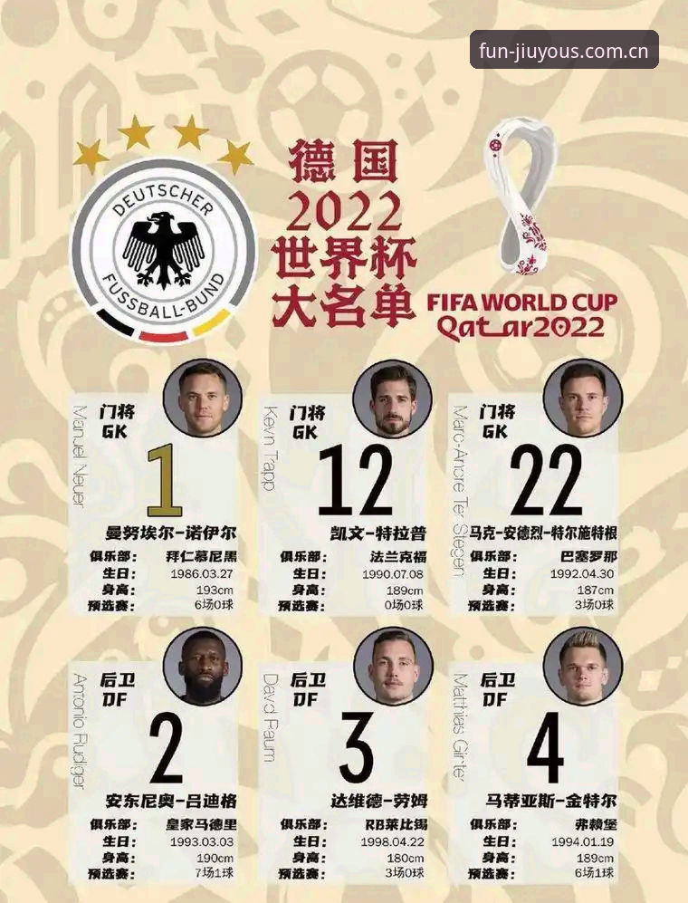 德国队26人世界杯名单解读教程：诺伊尔回归与小将入围全解析